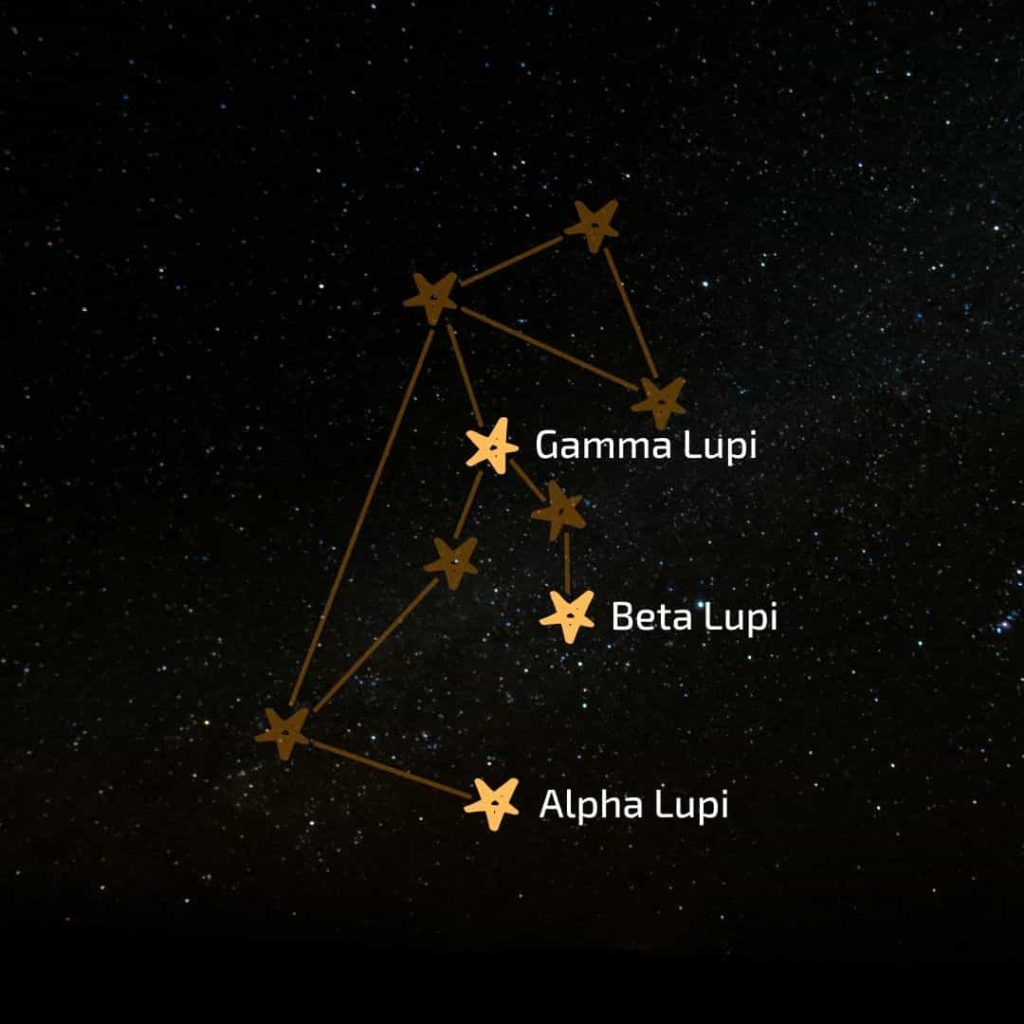 The main stars making up the outline of the lupus constellation