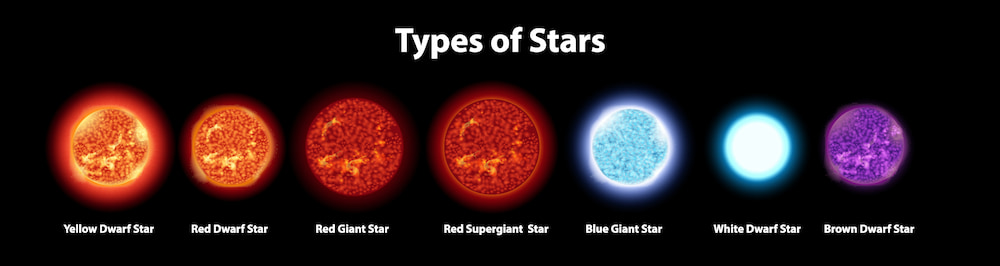 the different types of stars
