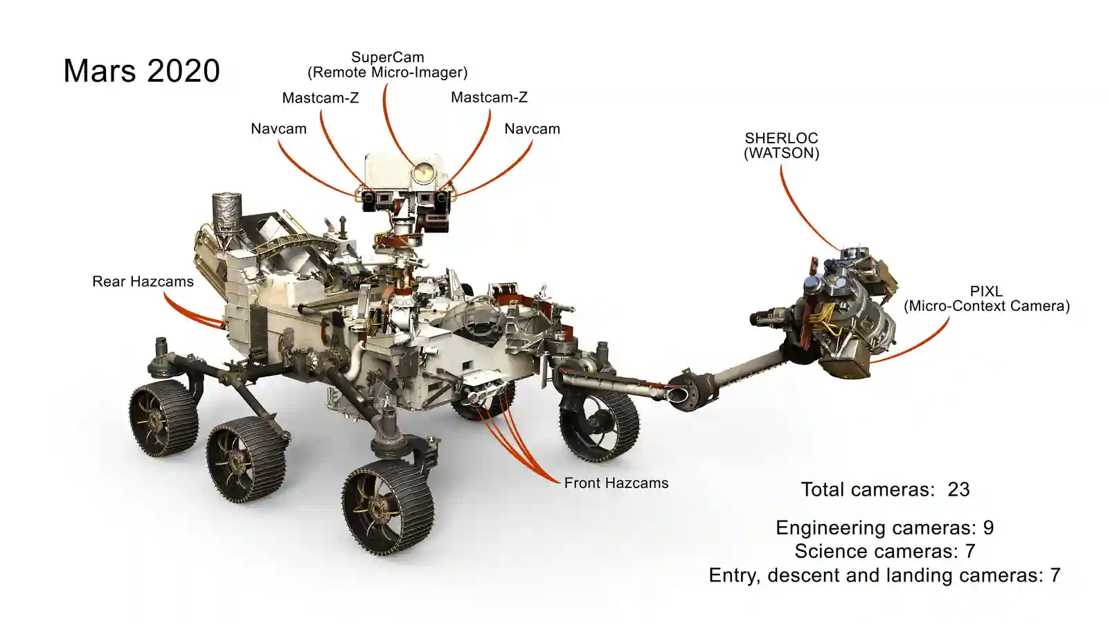 cameras installed on perseverance rover